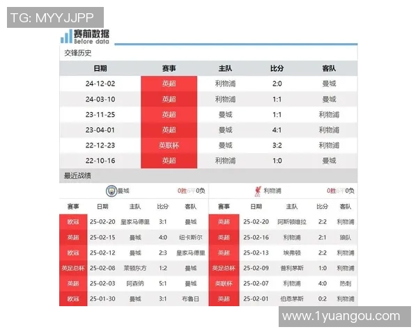 利物浦对曼城比赛直播信息及观看方式详解